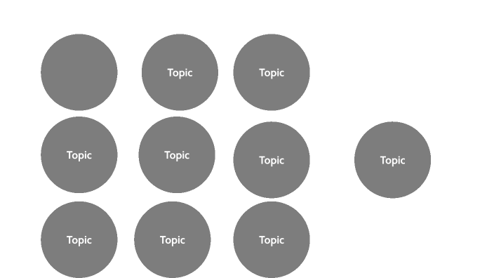 Chapter 6 Project by Michael Bridges on Prezi