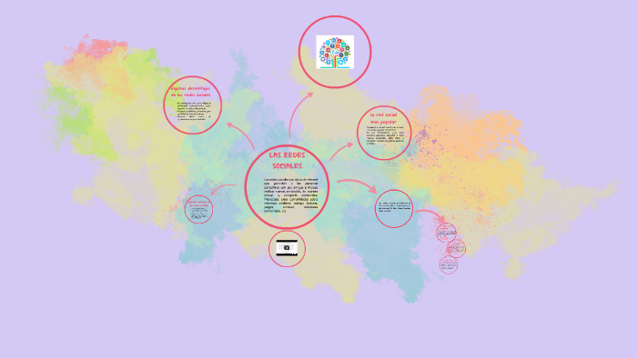 LAS REDES SOCIALES by valentina sanchez marin on Prezi