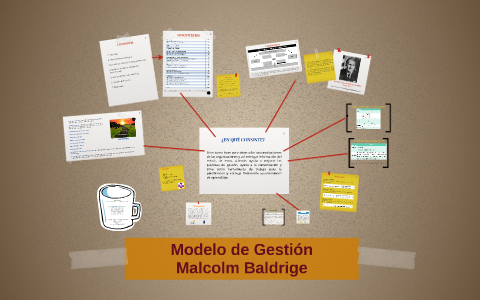 Modelo de Gestión by Maria Zuñiga on Prezi