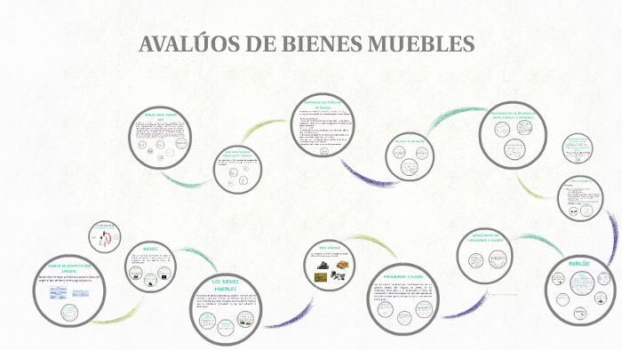AVALUOS DE BIENES MUEBLES by Milena M