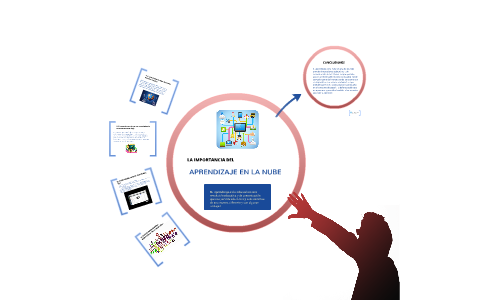 Importancia del aprendizaje en la nube by Rafael Flores on Prezi