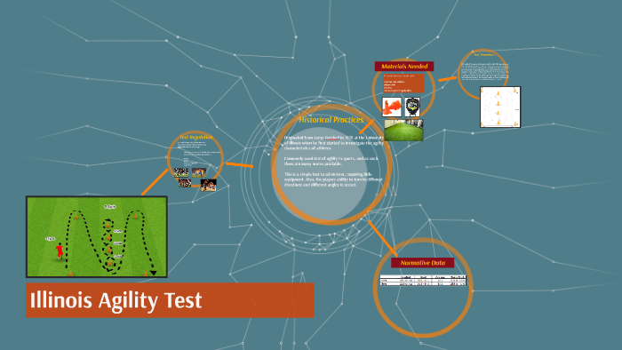 Schematic representation of Illinois Agility Test.