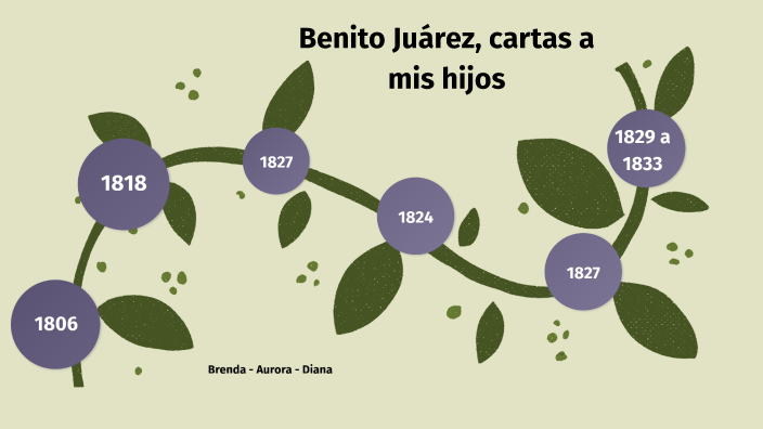 Benito Juárez, Cartas a mis Hijos by Diana Honorato González on Prezi