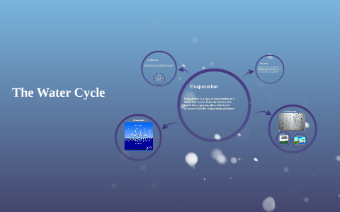 The Water Cycle by Emily King on Prezi
