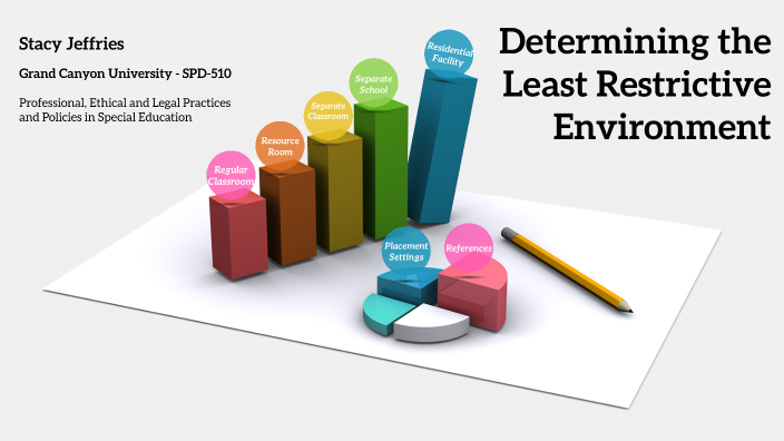 Determining the Least Restrictive Environment by Stacy Jeffries on Prezi