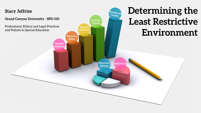 Least Restrictive Environment Chart