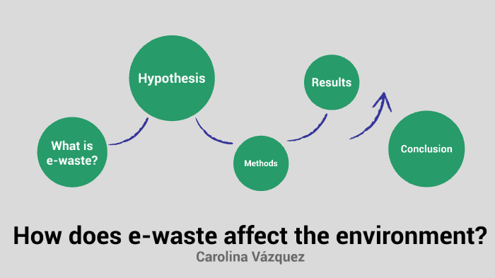 How Does Electronic Waste Harm The Environment By Carolina Vazquez