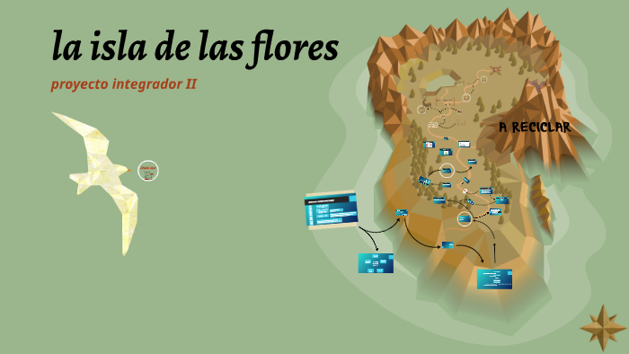 la isla de las flores by andres moreno on Prezi
