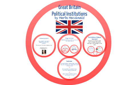 British Monarchy and its influence upon governmental institutions