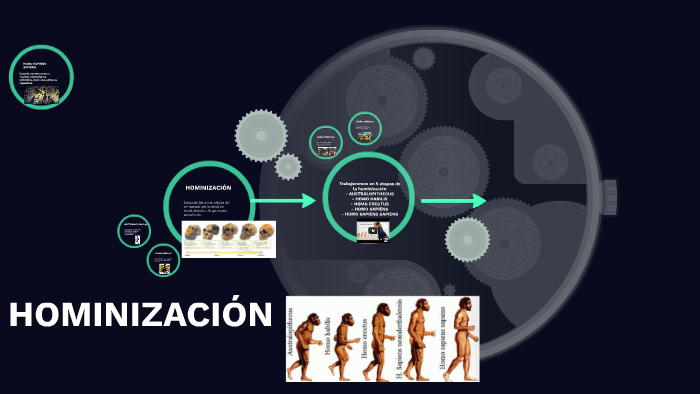 HOMINIZACIÓN by Paola Andrea Antiñirre Raimilla on Prezi