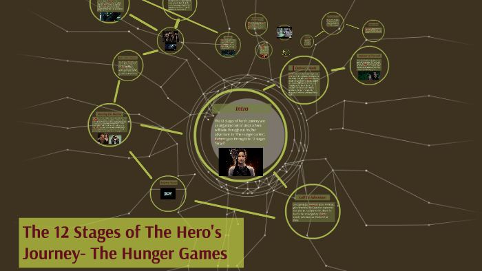 the hero's journey for the hunger games