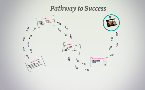 Pathway to Success by on Prezi