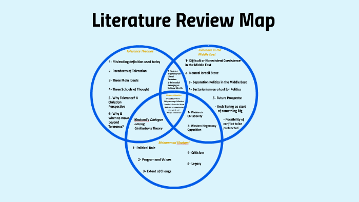 literature review map example