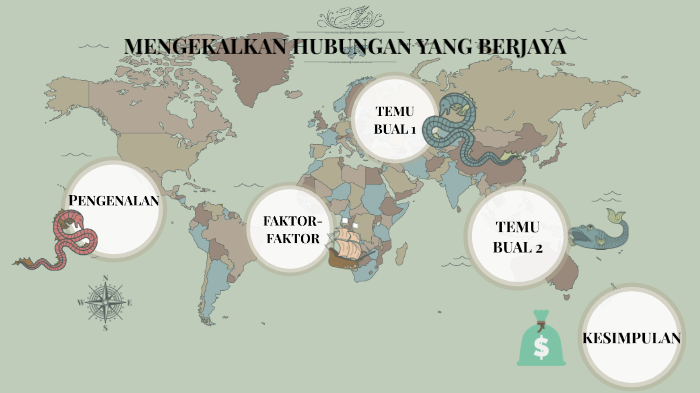 Prinsip 4 Mengekalkan Hubungan Yang Berjaya By Nur Thohiroh On Prezi