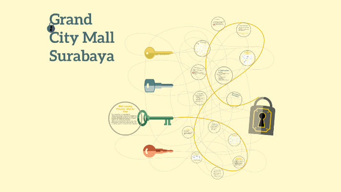 Mall Leasing Process Step By Step By Joseph Tanaya On Prezi