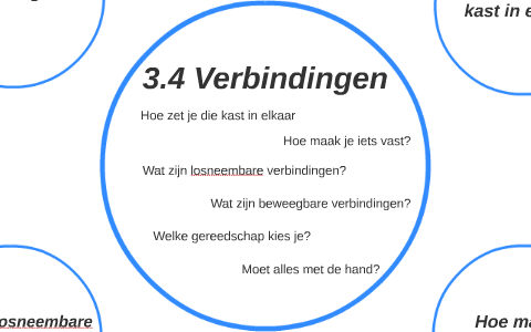 3.4 Verbindingen by on Prezi