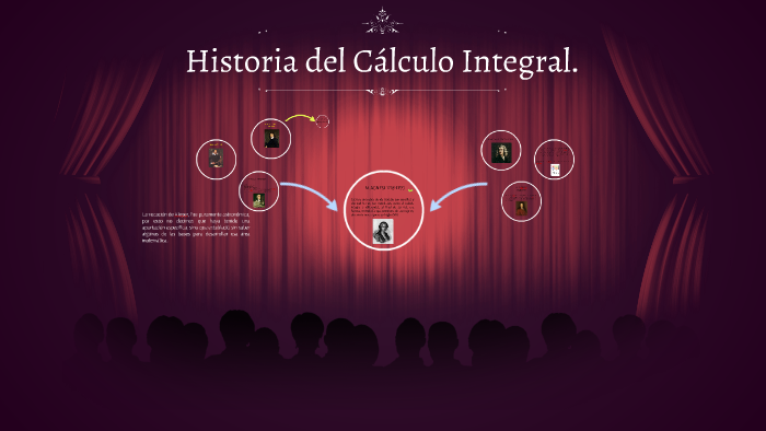 Historia Del Calculo Integral By Dulce Ivonne Manriquez Rosas On Prezi 0106