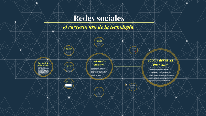 Redes sociales by Juan garcia on Prezi