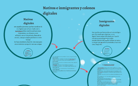 Calu Riveiro Nativos e inmigrantes y colonos digitales by Calu Riveiro on Prezi