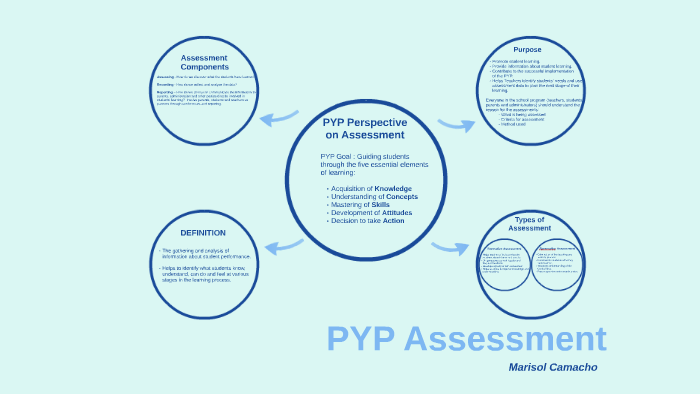 PYP Assessment by Marisol Camacho on Prezi