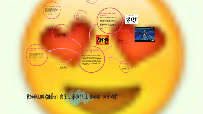 Evolución del baile por años by Erick Z on Prezi