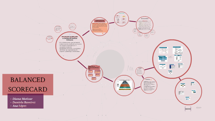 Balanced Scorecard by Ana Lopez on Prezi