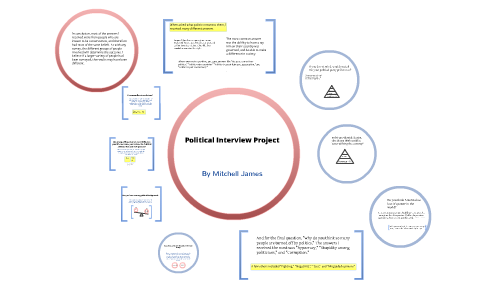 Political Interview Project by Mitchell James on Prezi