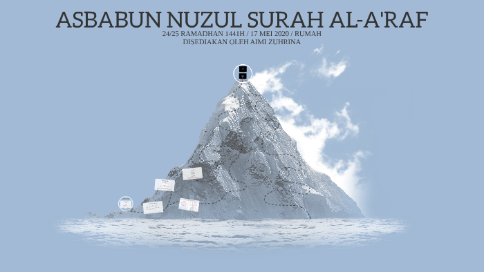 Asbabun Nuzul Surah Al A 039 Raf By Aimi Zuhrina