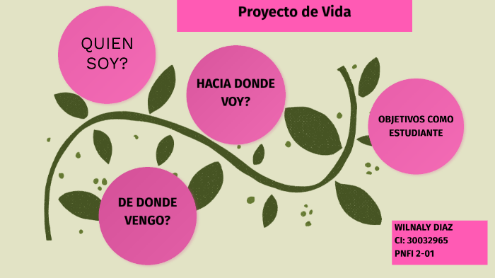 proyecto de vida by Geraldy Gabriela Ramirez on Prezi