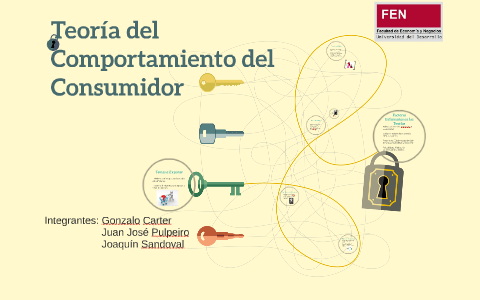 Teoria Del Comportamiento Del Consumidor By Gonzalo C. On Prezi