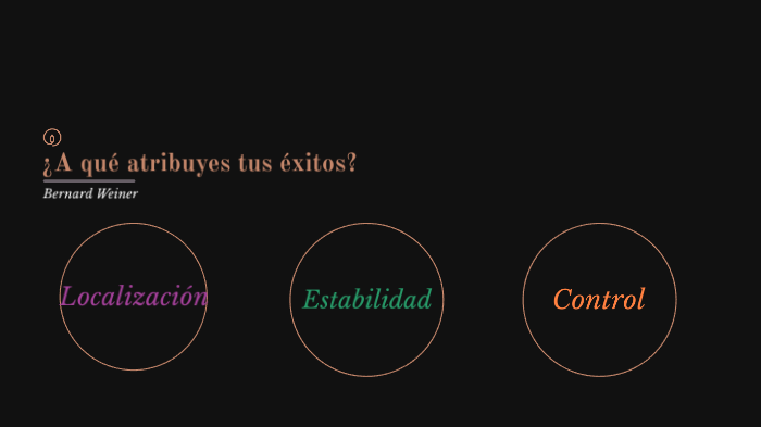 Teoria De Las Atribuciones De Weiner By Ibrahim Lázaro On Prezi