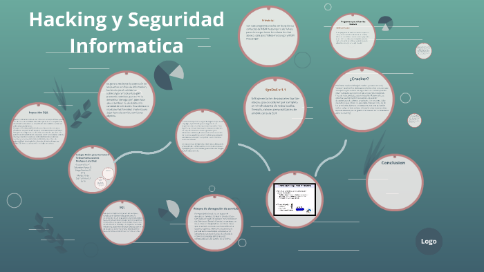 Hacking y Seguridad Informatica by Sebastian Ponce Guerrero on Prezi
