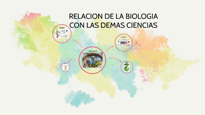 RELACION DE LA BIOLOGIA CON LAS DEMAS CIENCIAS by guillermo estefania