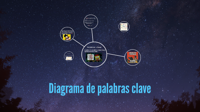 Diagrama De Palabras Clave By Alex Ortiz On Prezi