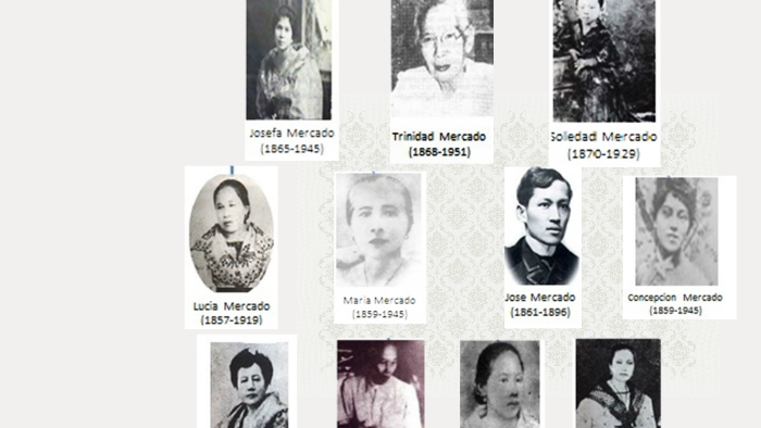 MERCADO RIZAL FAMILY TREE By Mariel Raquel On Prezi