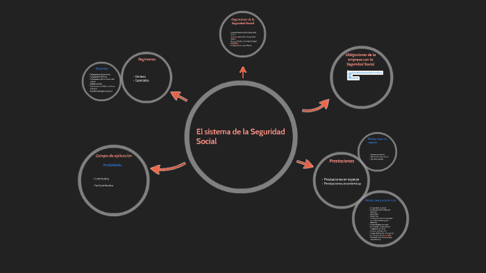 El sistema de la Seguridad by Sherezade Hernández on Prezi