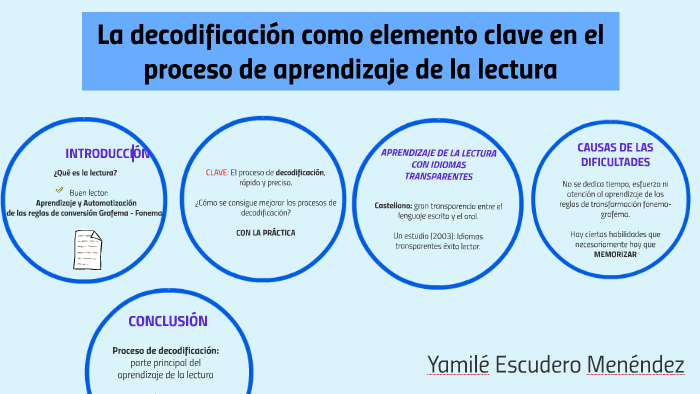 La decodificación by on Prezi