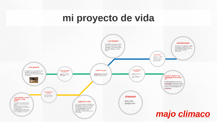 mi proyecto de vida by majo climaco on Prezi