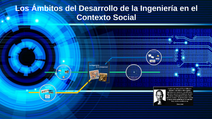 Los Ámbitos del Desarrollo de la Ingeniería Industrial en el by mavi