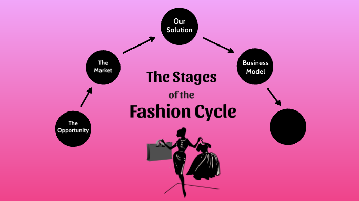 presentation on fashion cycle