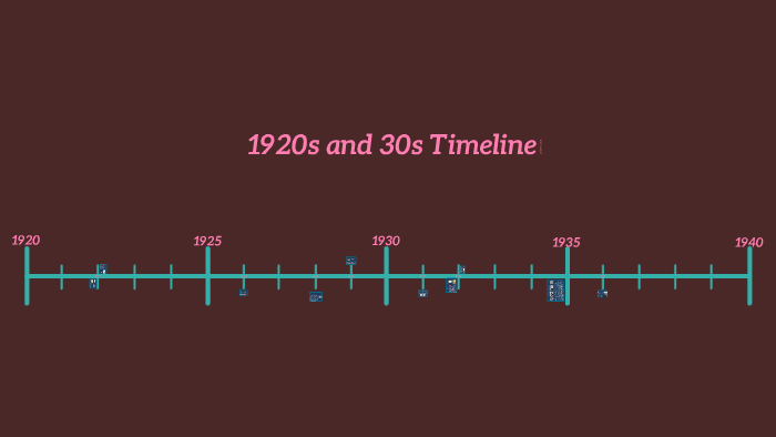1920s and 30s Timeline by Harman Gosal