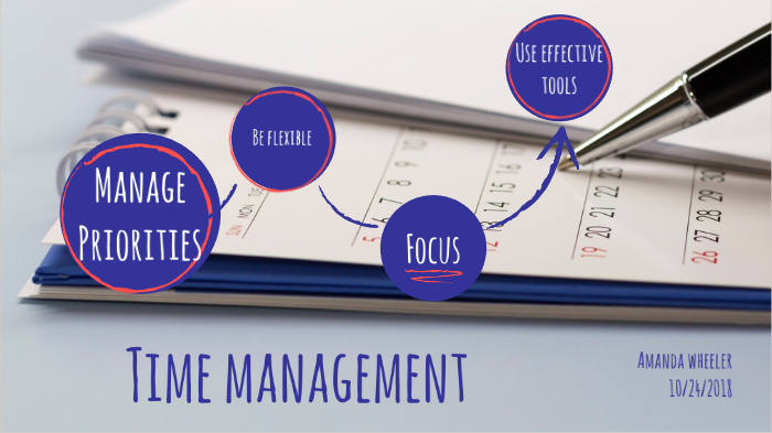 Time Management by amanda wheeler on Prezi