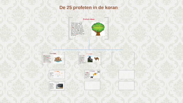 De 25 profeten in de koran by Hudanur Oztoprak on Prezi