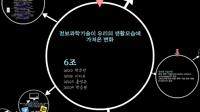 정보과학기술이 우리의 생활모습에 가져온 변화 by 영주 홍 on Prezi 정보과학기술이 우리의 생활모습에 가져온 변화 By 영주 홍 On Prezi