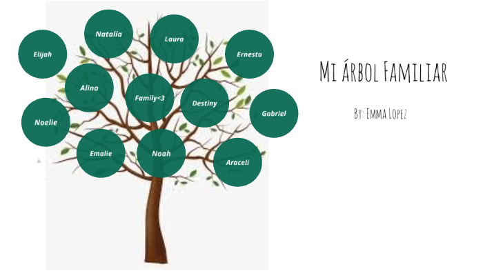 Family Tree by Emma Lopez on Prezi