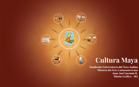 Cultura Maya By Juan Jose Guzman On Prezi