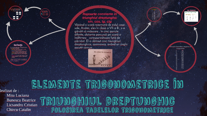 Elemente Trigonometrice în Triunghiul Dreptunghic By Luciana Lm On Prezi