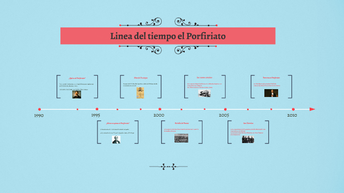 Linea del tiempo el Porfiriato by Marifer Quinto