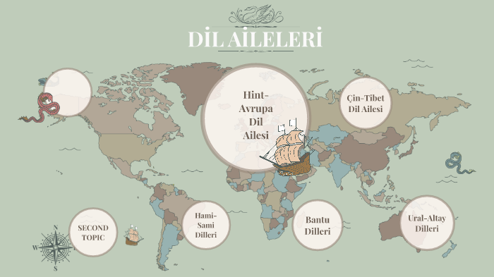 Dil Aileleri By Şevval Ozan On Prezi