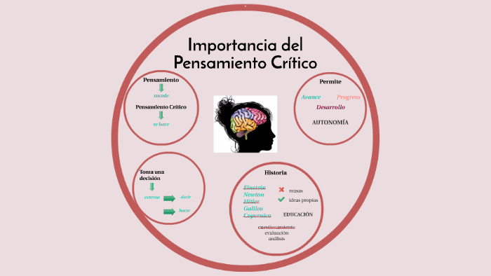 Pensamiento Crítico Qué Es Y Por Qué Es Importante prezi.com